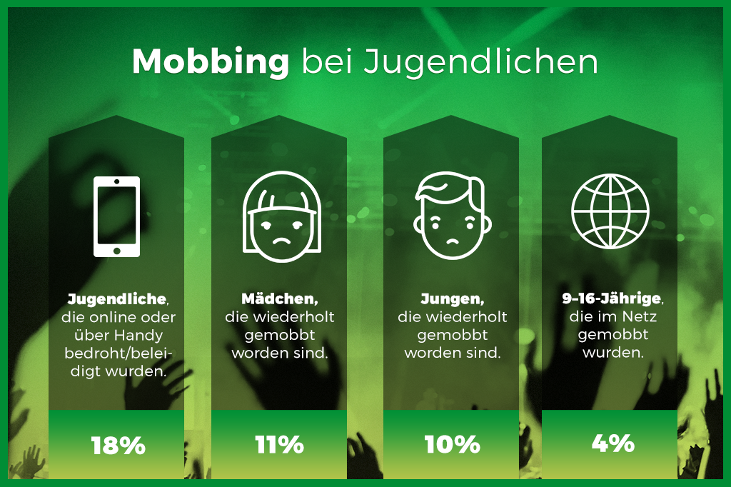 Quelle: Statista