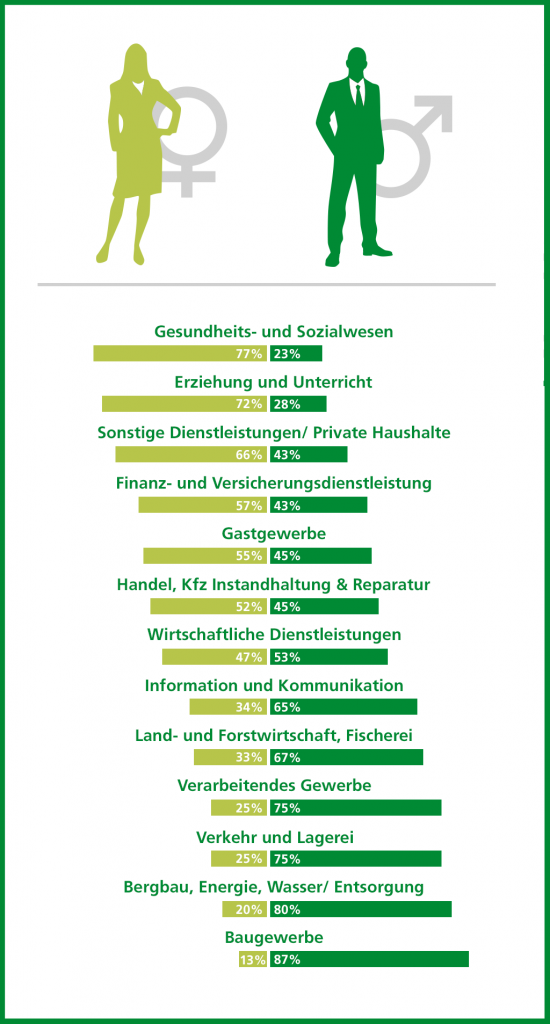 https://statistik.arbeitsagentur.de