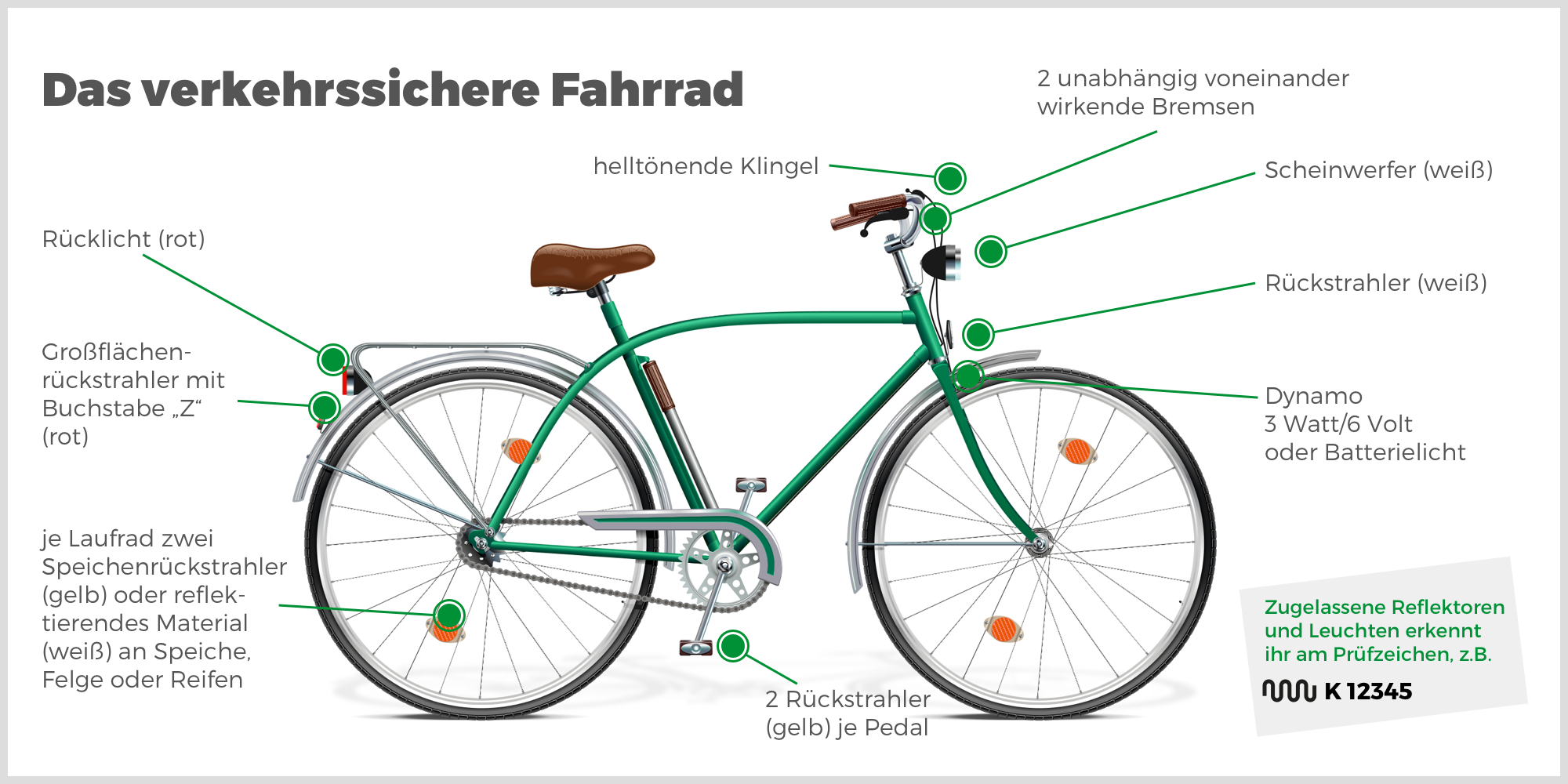 Zubehör für ein verkehrssicheres Fahrrad